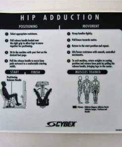 Sign Concepts Original OEM Lexan Overlay Cybex VR2 Hip Adduction